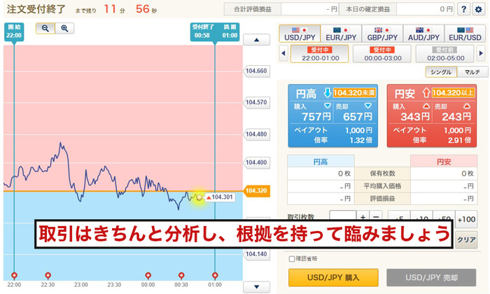 バイナリーオプションの始め方⑤