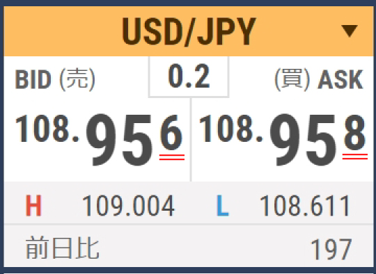 FXの取引画面にあるスプレッド