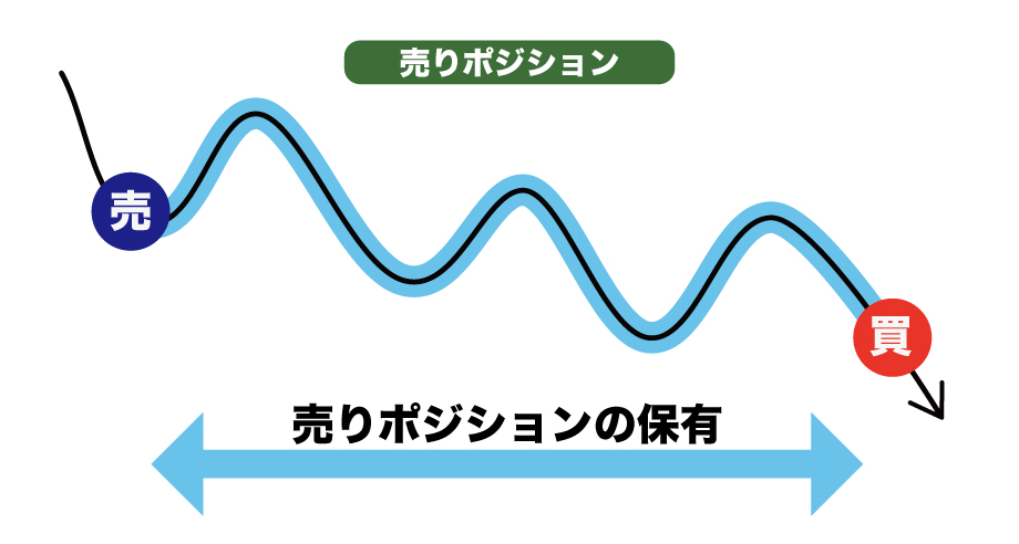 FX初心者が学ぶべき売りポジション