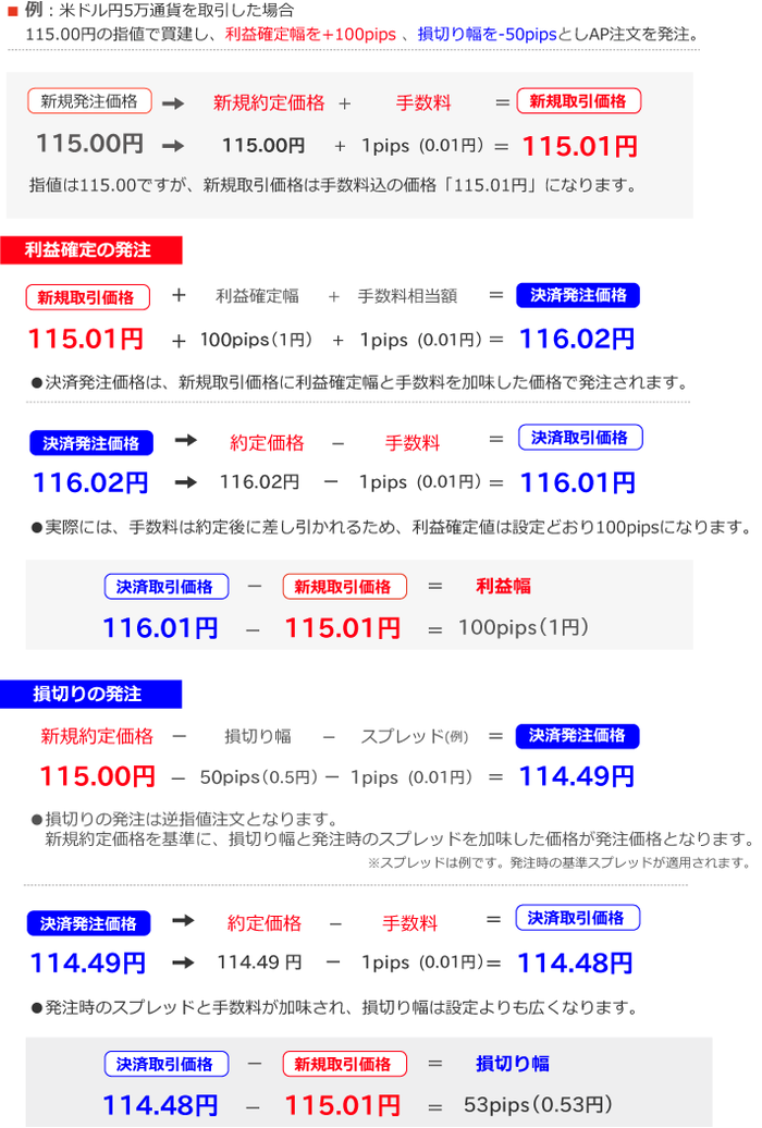 トライオートFXの手数料シミュレーション