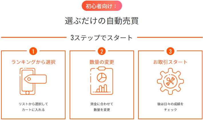 簡単3ステップでトライオートFXを始めれる