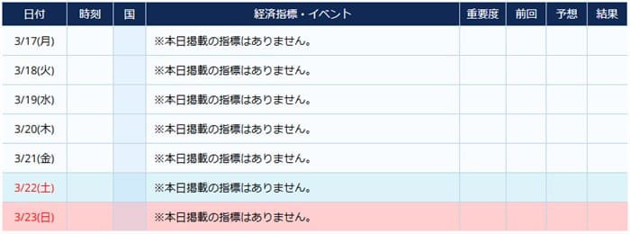 トルコの経済指標