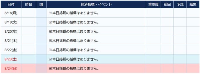 トルコの経済指標