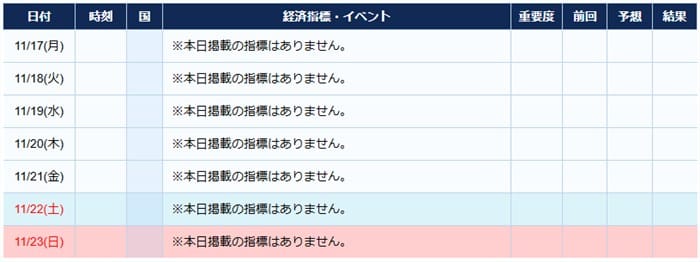 トルコの経済指標