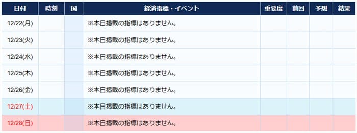トルコの経済指標