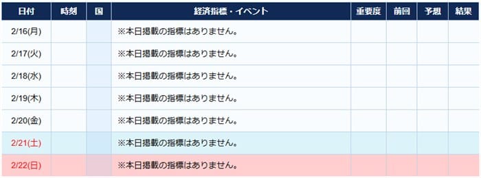 トルコの経済指標