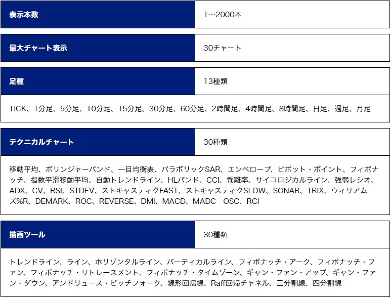 SBI FXトレードのリッチクライアントツール機能