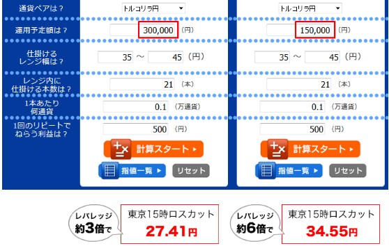 トラリピのロスカットリスク