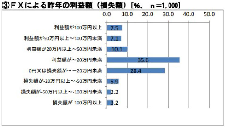 FXの損益データ