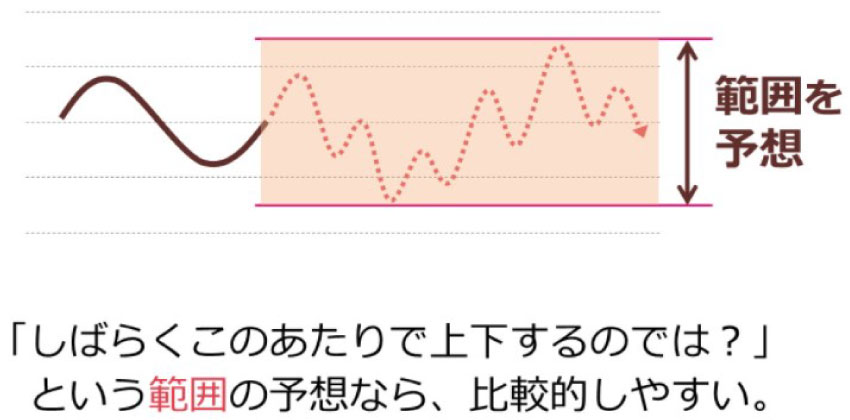 トラリピは細かい分析が要らない