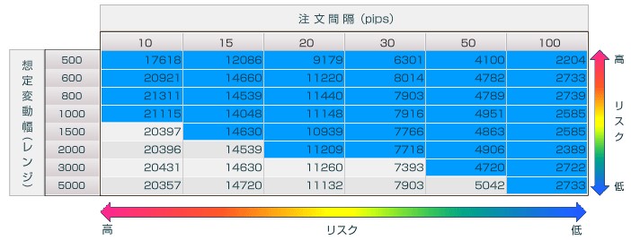 iサイクル注文のマトリクス方式