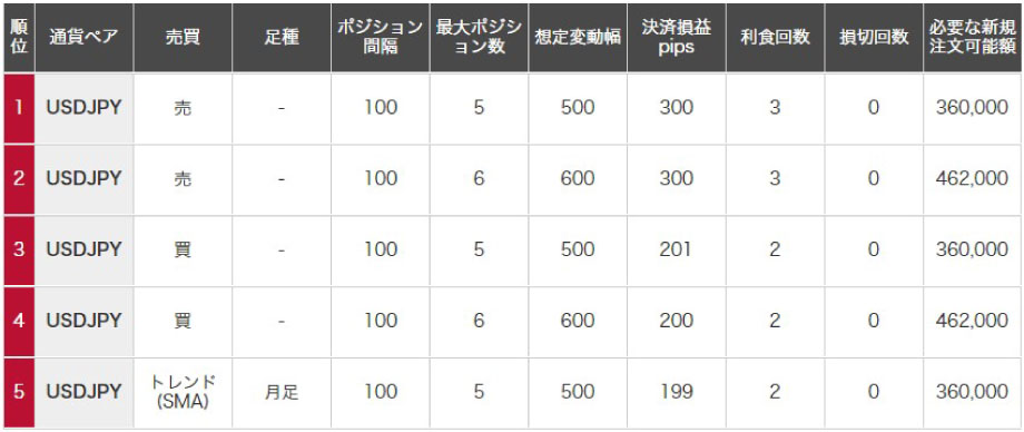 iサイクル2取引の参考サイト