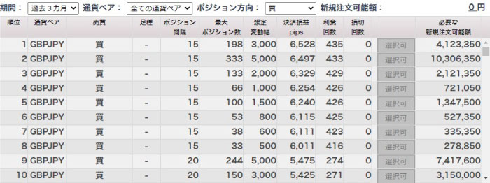 iサイクル2取引のランキング方式