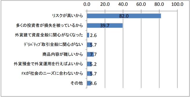 金融先物取引業協会のデータ①