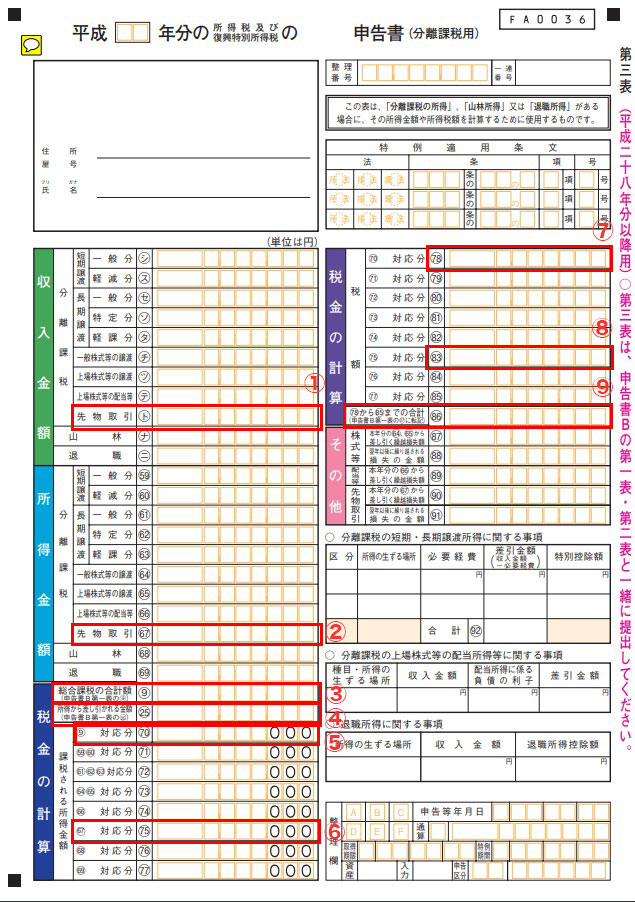 FXの税金の所得税申告書第三表の書き方