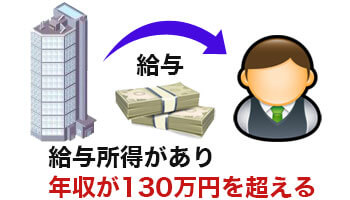 学生でも年収が130万円を超えると確定申告が必要