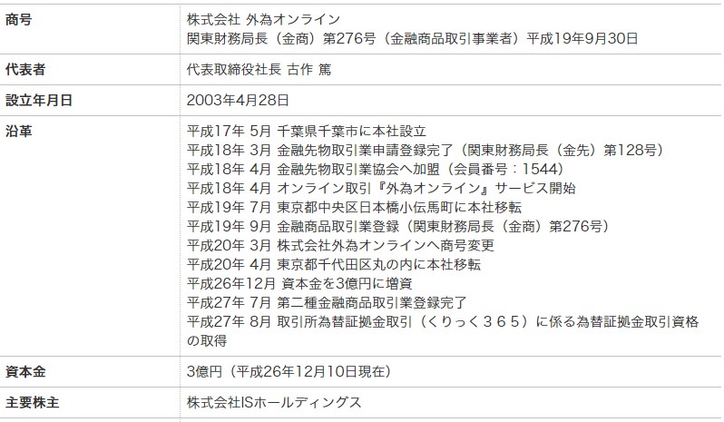 外為オンラインの会社概要