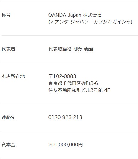 OANDA Japanの会社概要