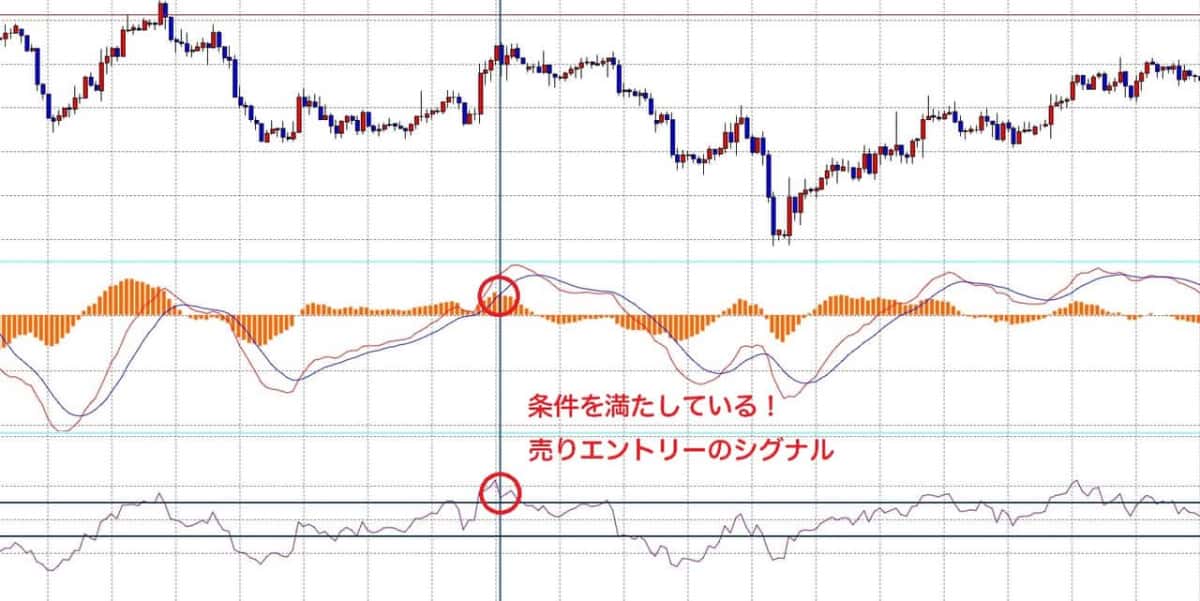 RSI-MACD