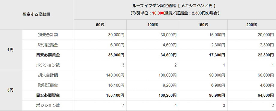 アイネット証券メキシコペソ円の資金目安