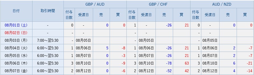 SBI FXトレードのスワップポイント10