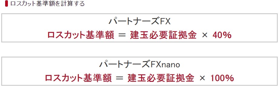 マネーパートナーズのロスカット計算1