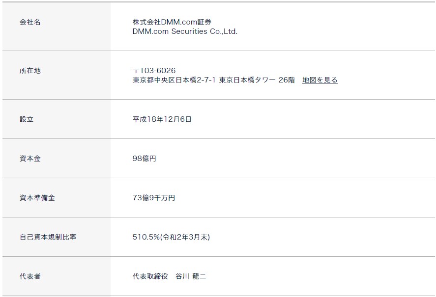 DMM FXの会社概要