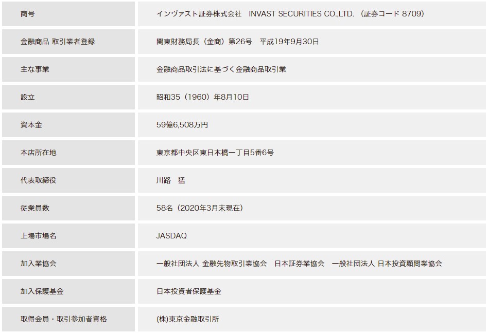 インヴァスト証券の会社概要