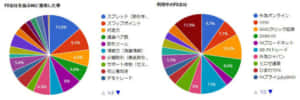 FXの調査・アンケート