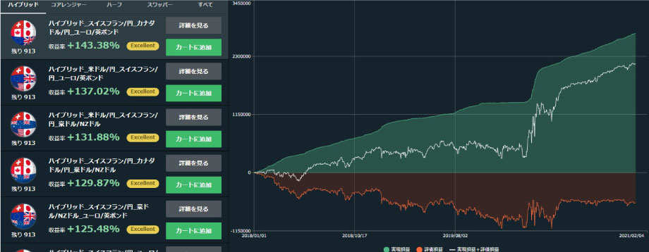 インヴァスト証券トライオートFXのランキング