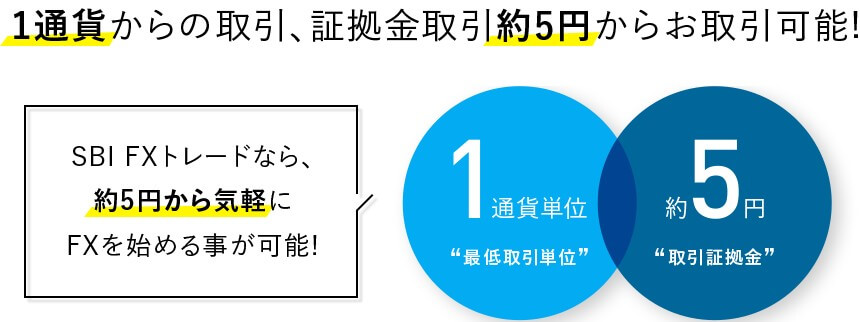 SBIFXトレードは1通貨5円でOK