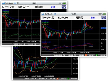 FXブロードネットのiPhoneアプリ