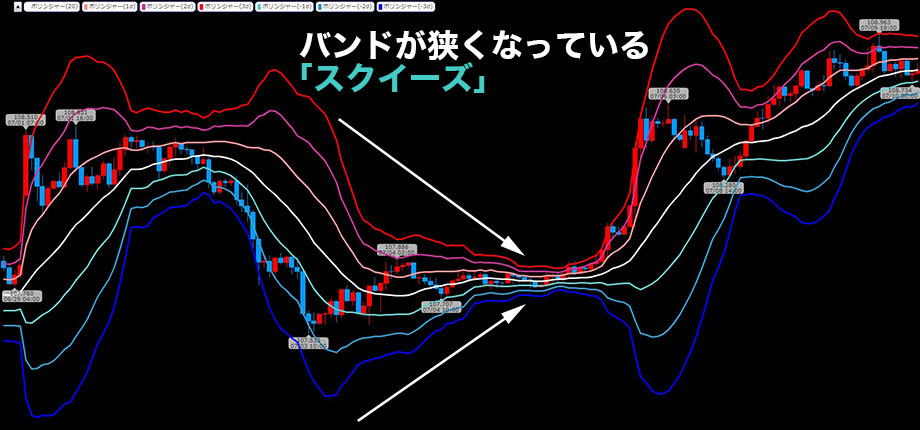 ボリンジャーバンドのスクイーズ