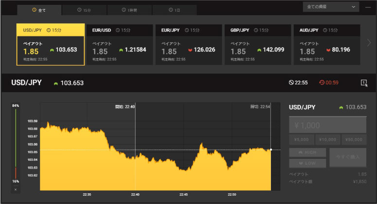 ハイローオーストラリアのデモ取引画面