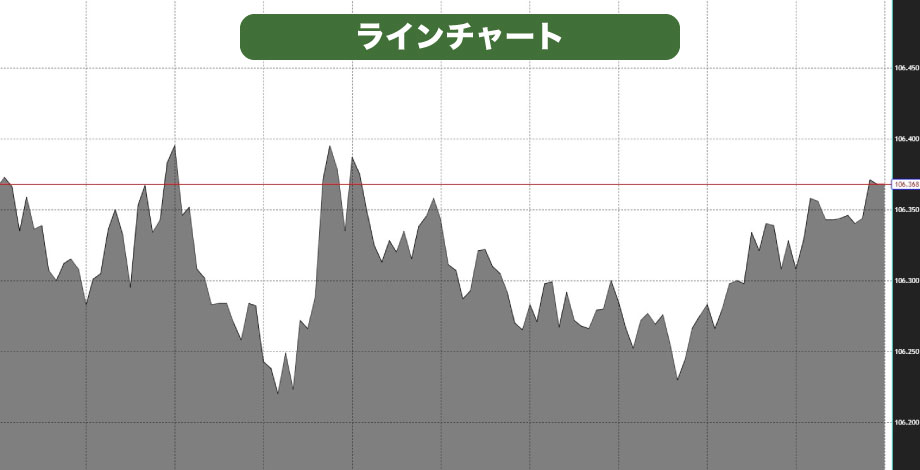 ラインチャート