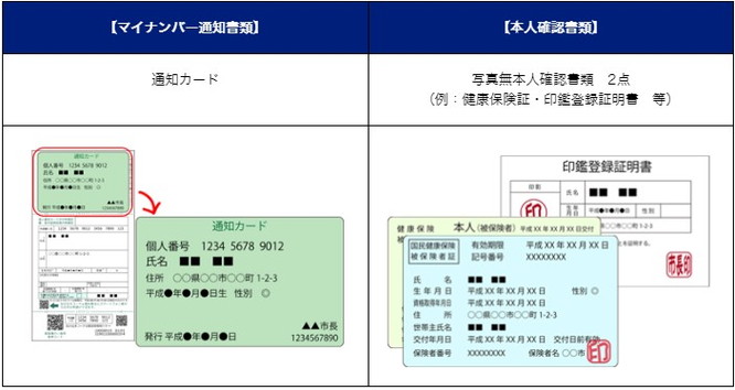 通知カードと写真無本人確認書類2点