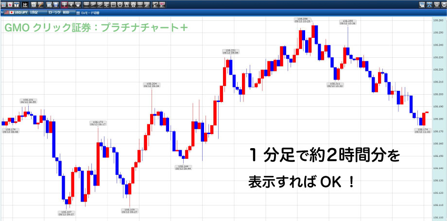 チャート表示設定