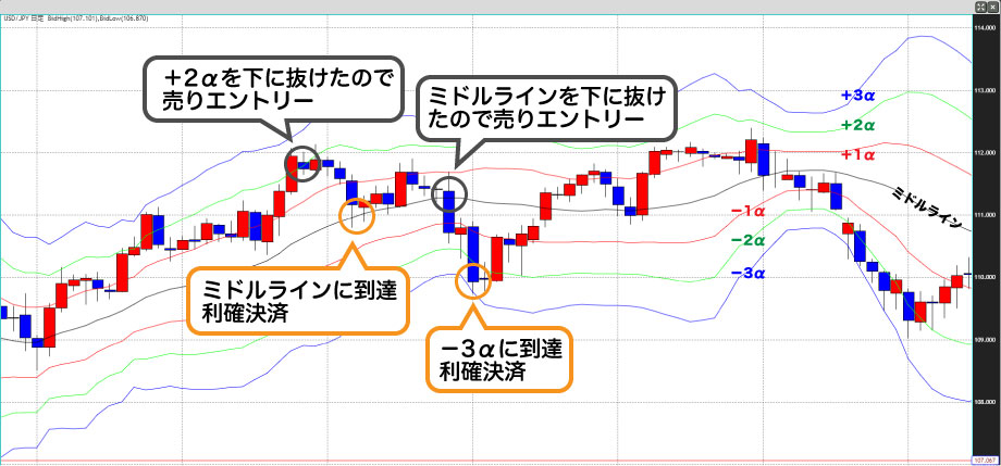 ボリバンイグジットタイミング