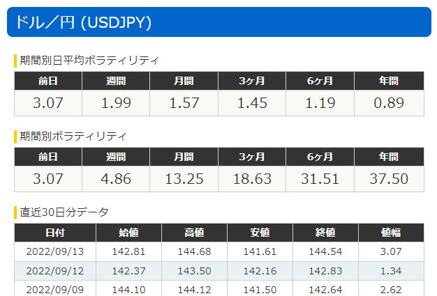 米ドル/円のボラティリティ