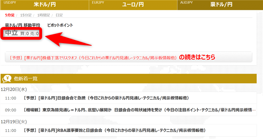 【AUD/JPY】奇襲！今日の豪ドル円見通し［fx外国為替予想まとめ］