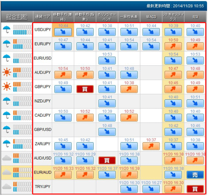 引用元：外為どっとコム お天気シグナル