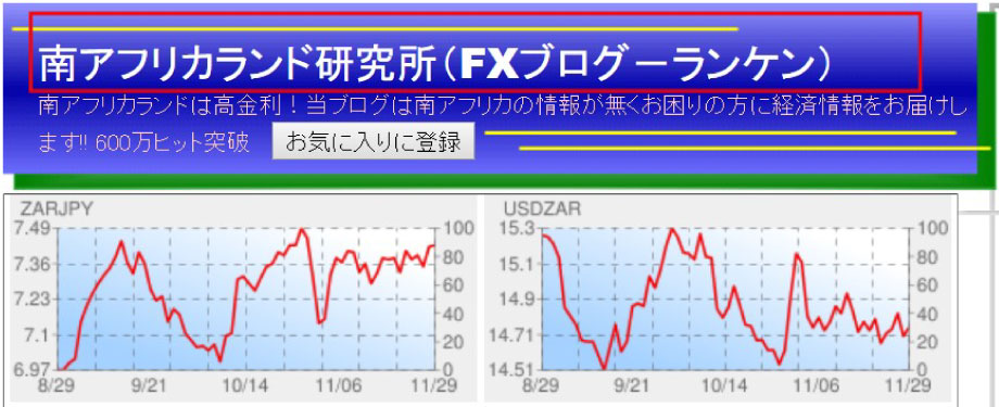 ランド/円死亡に関するサイト「南アフリカランド研究所」