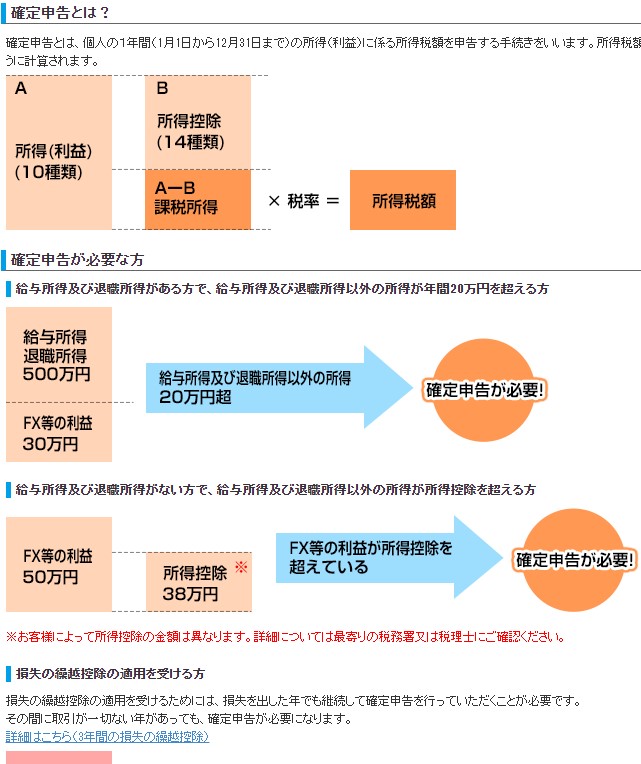 ヒロセ確定申告解説