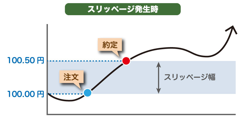 スリッページ2