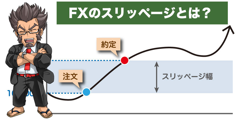 FXのスリッページとは？