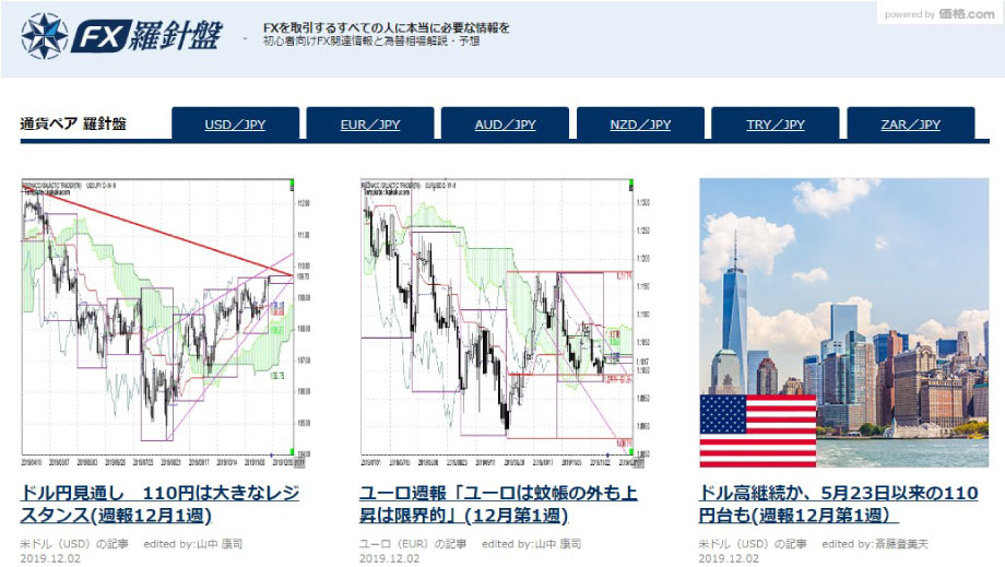 ランド/円の掲示板より信用できるFX羅針盤