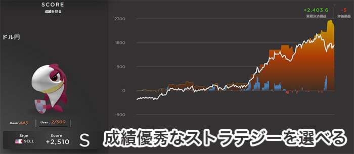 FXの自動売買システムランキングを利用する際のポイントは収益率