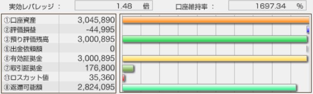 iサイクル取引のFX自動売買ツールを検証