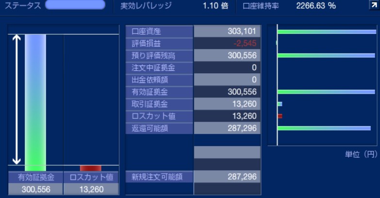 トラッキングトレードのFX自動売買ツールを検証