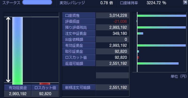 アイネット証券ループイフダンのFX自動売買ツールを検証